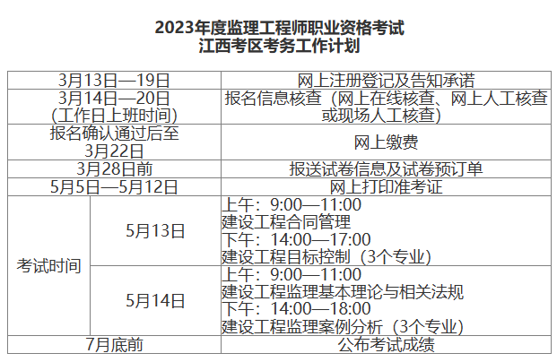 3月13日起报名 2023年度监理工程师职业资格考试江西考区考务工作安排出炉
